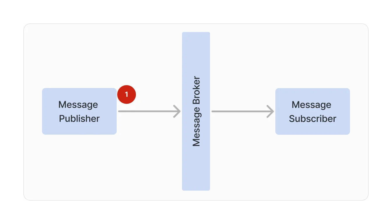 Handling message delivery errors when connecting to the broker